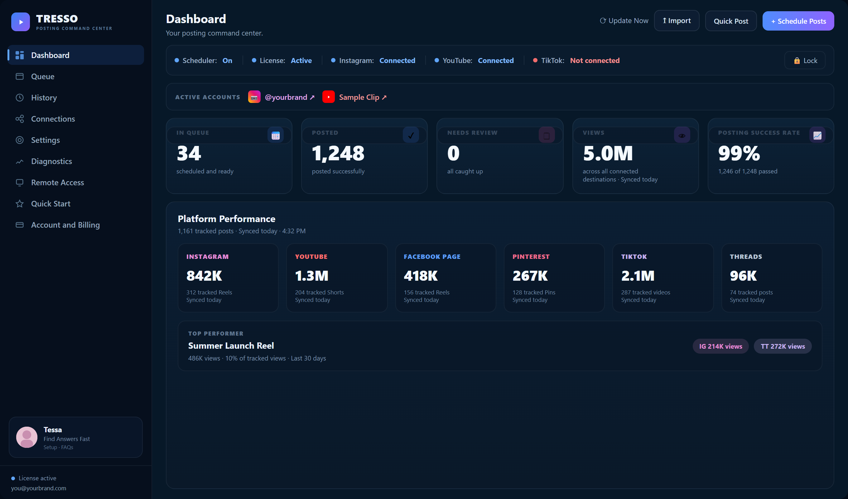 Illustrative TRESSO dashboard showing queue, KPI stats, and platform connections (sample data)